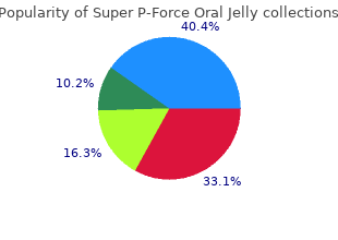 160 mg super p-force oral jelly otc