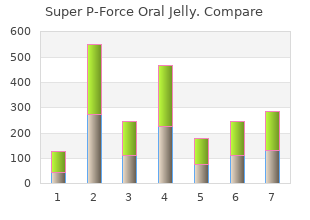 purchase super p-force oral jelly 160 mg with amex
