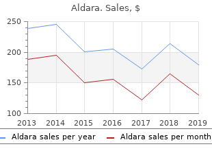 generic 5percent aldara free shipping