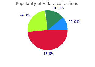 discount aldara 5percent fast delivery