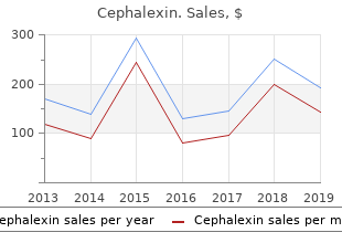 cheap 250 mg cephalexin free shipping
