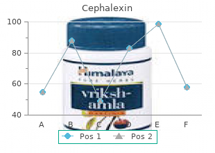 purchase cephalexin in india