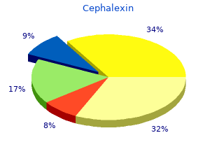 purchase cephalexin now