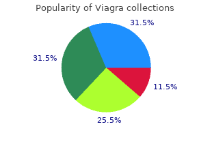 buy cheap viagra online