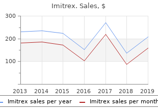 order 50mg imitrex