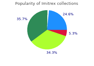 buy discount imitrex 50mg on line