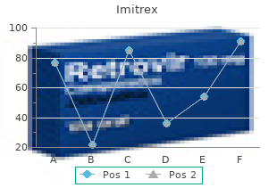 best imitrex 50 mg