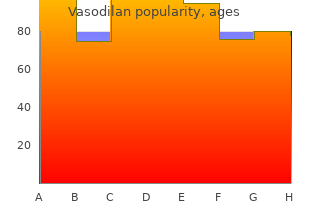 purchase vasodilan with a mastercard