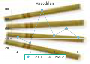 buy vasodilan amex