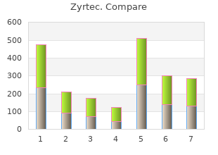 buy zyrtec 5 mg lowest price