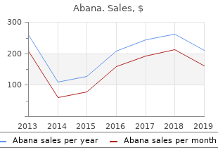 buy cheapest abana and abana