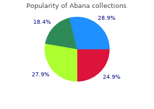 purchase abana with paypal