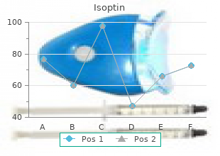 buy cheap isoptin 240mg