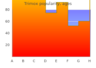 buy trimox 250mg on line