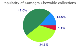 generic 100mg kamagra chewable free shipping