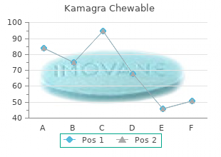 purchase generic kamagra chewable