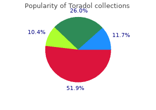 order generic toradol from india