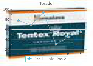 buy online toradol