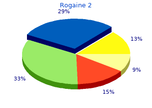 purchase generic rogaine 2 on-line