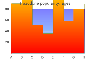 discount trazodone generic