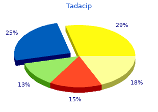 purchase tadacip without prescription