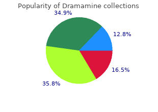 discount generic dramamine canada