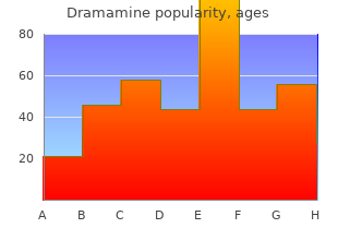 buy dramamine 50mg line