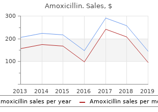 order cheap amoxicillin on-line