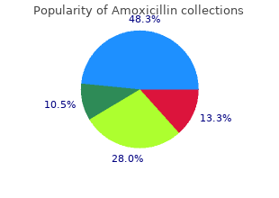 order amoxicillin online pills