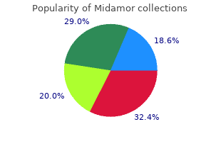 cheap midamor 45mg mastercard