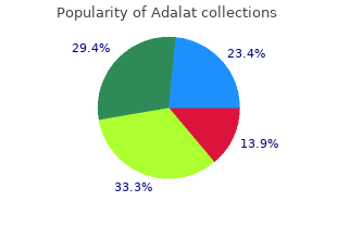 best order for adalat