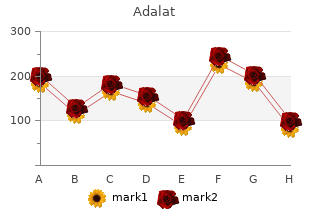 buy adalat 30mg on line