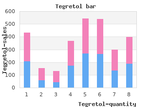 100 mg tegretol overnight delivery