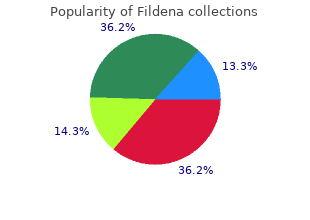 buy fildena 100 mg overnight delivery