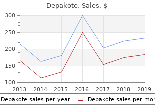 order depakote 250mg without a prescription