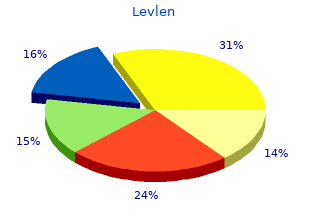 purchase genuine levlen on-line