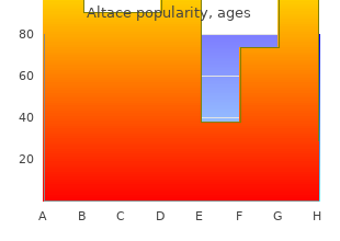 purchase generic altace line