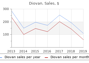 cheap diovan 40 mg without prescription