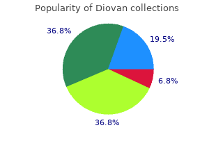 purchase diovan 80 mg on-line