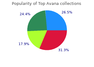 order discount top avana line