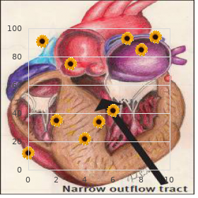 Blastoma