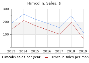 order himcolin now