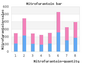purchase generic nitrofurantoin on line