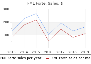 fml forte 5  ml visa