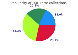 order fml forte discount