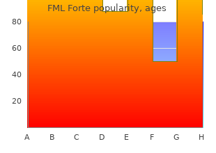 cheap fml forte line