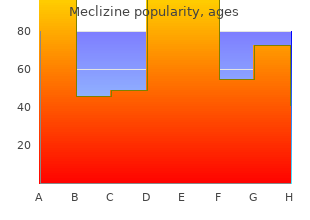 purchase meclizine 25mg online