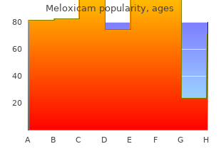 cheap meloxicam 7.5 mg without a prescription