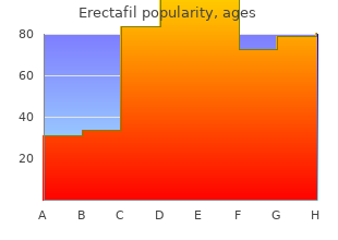 order erectafil 20mg without a prescription