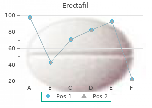 discount erectafil 20mg line